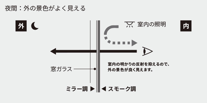 ガラスフィルム貼付例
