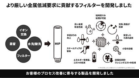 金属除去の最先端デプスフィルター
