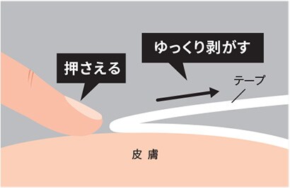 テープ剥がし方２
