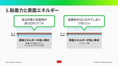 医療用テープによる皮膚トラブル対策動画
