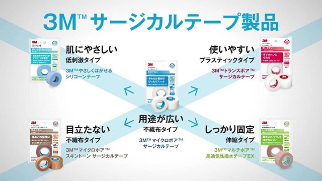 用途にあった サージカルテープの 選び方の動画
