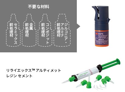 レジンセメントの前処理
