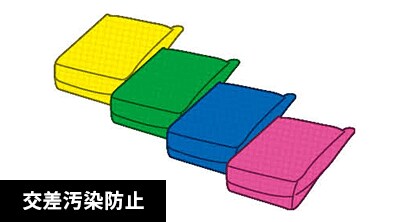 対象物で使い分け
