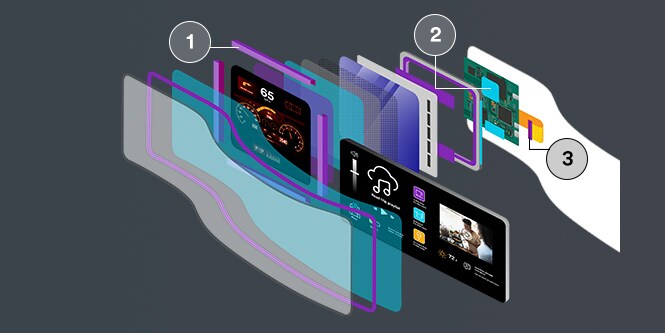 3MのEMI対策製品：3M™ 導電性両面粘着テープ、3M™ 導電性片面粘着テープ、3M™ EMIアブソーバー、3M™ EMIシールドガスケットテープの施工箇所を示す図解
