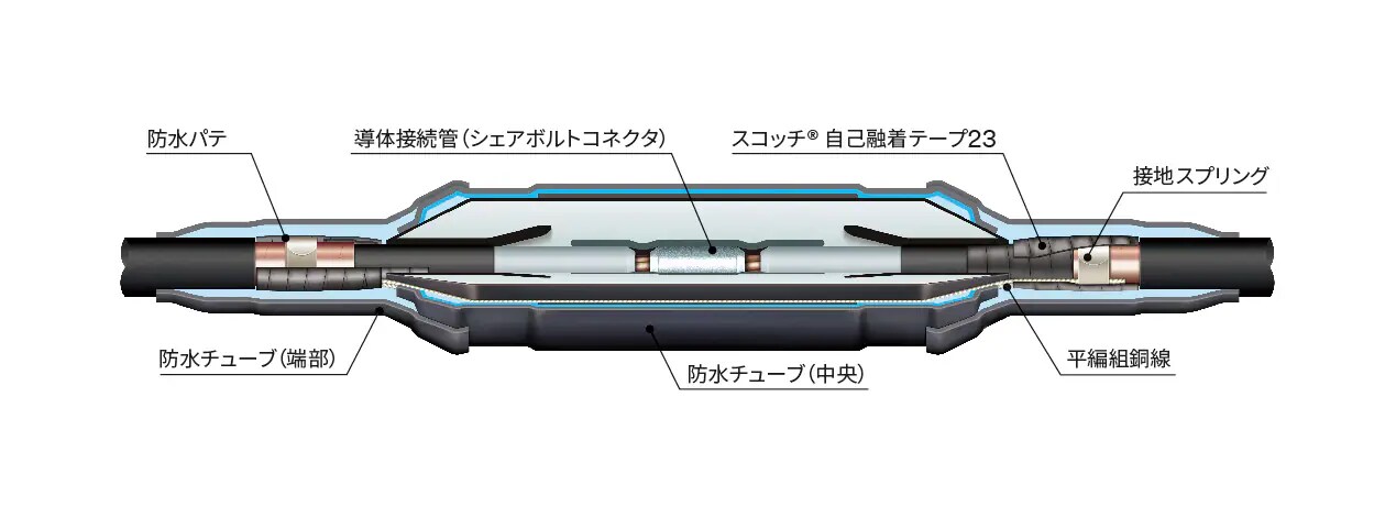 3M™ コンパクトスプライス 33-EM S33CSシリーズ動画
