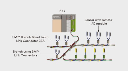 3M リンクコネクタ (3M Link Connector)
