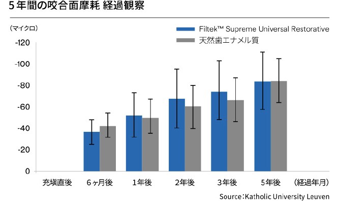 高い強度と耐久性
