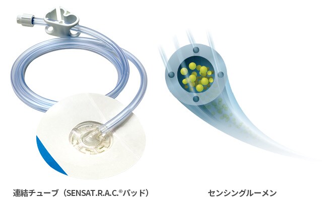 連結チューブSENSAT.R.A.C.®パッド）、センシングルーメン