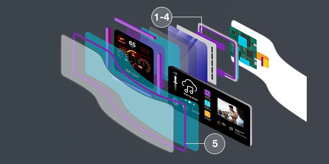 緩衝・防振ソリューション：以下にリストアップされた様々な3M製品がインフォメーションディスプレイ内のどこで使用できるかを示す図解
