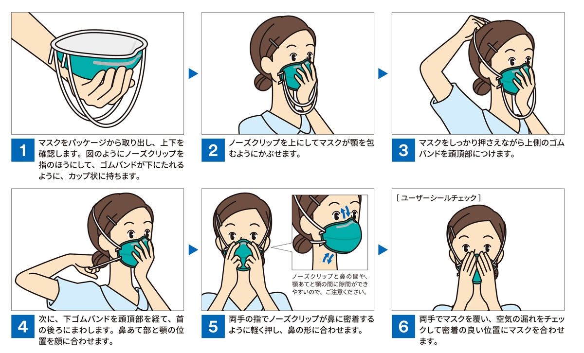 個人用防護具(PPE)の使用 | 新型コロナウイルス感染症 (COVID-19) 医療従事者向け情報 | 3M