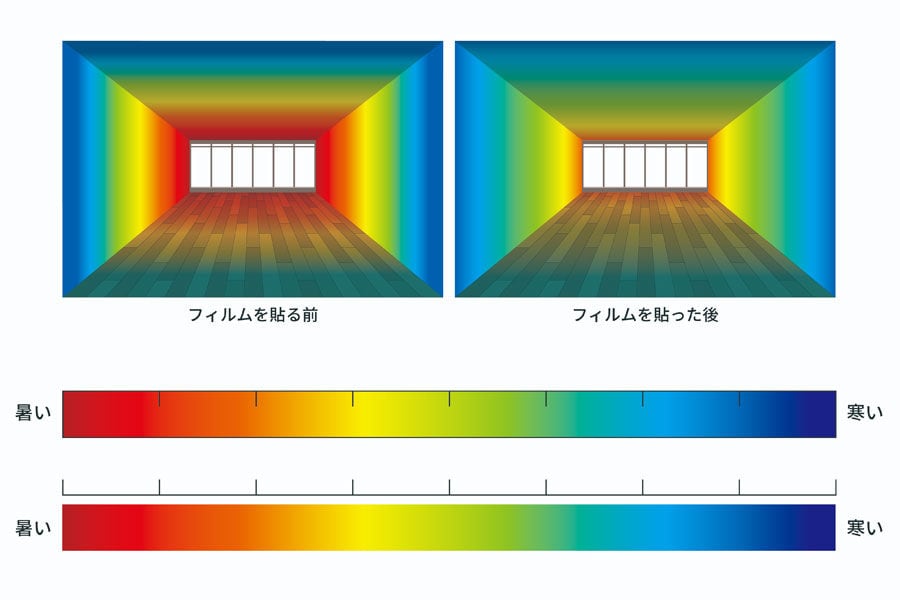 温度変化の測定結果