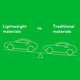 自動車の軽量化をサポート