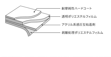 ガラスフィルムの材質
