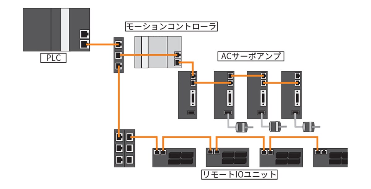 サーボアンプ／インバータ 
