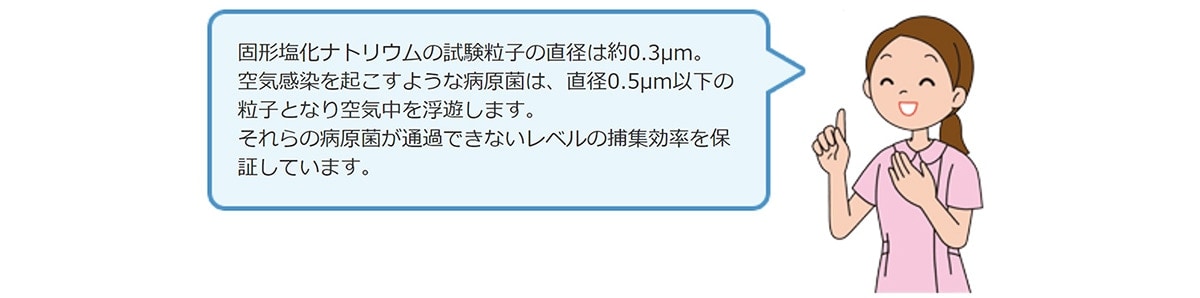 固形塩化ナトリウムの試験粒子の直径は約0.3μm。空気感染を起こすような病原菌は、直径0.5μm以下の粒子となり空気中を浮遊します。それらの病原菌が通過できないレベルの捕集効率を保証しています。