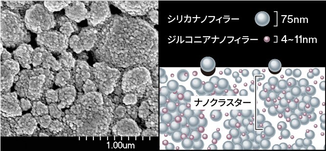 フィルテック™ シュープリームコンポジットレジン
